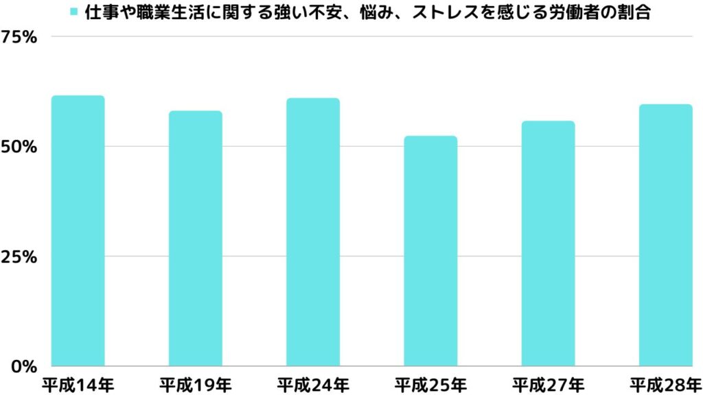 職場におけるメンタルヘルス対策の状況