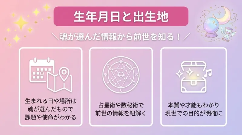 生年月日と出生地