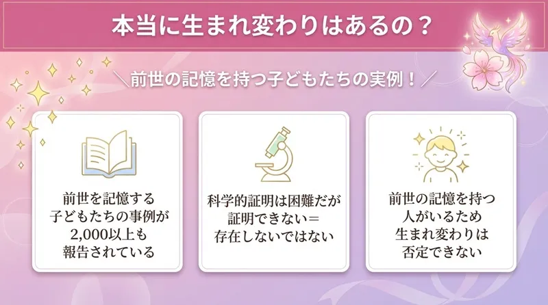 本当に生まれ変わりはあるの？