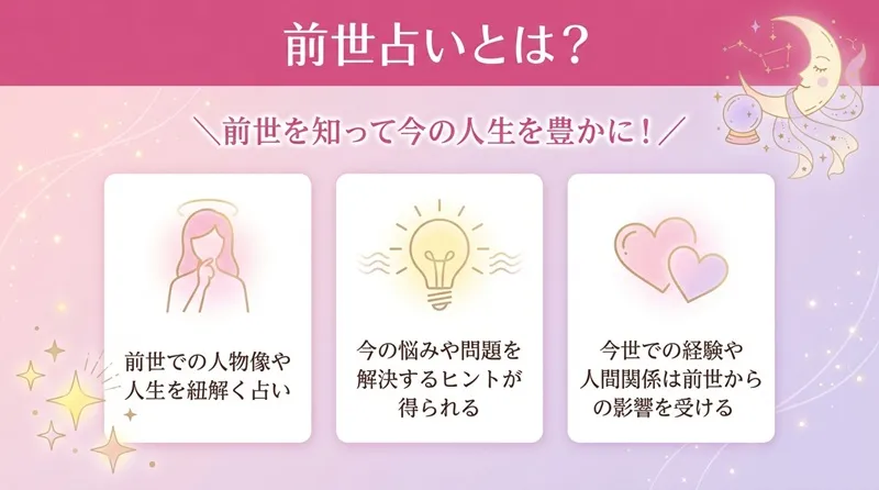 前世占いとは？