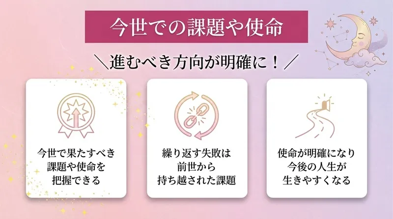 今世での課題や使命