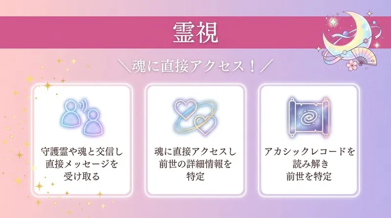 霊視