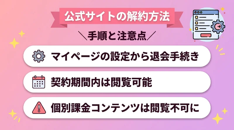 公式サイトの解約方法は？