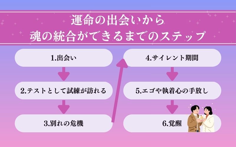 ツインレイが覚醒を遂げるまでの段階