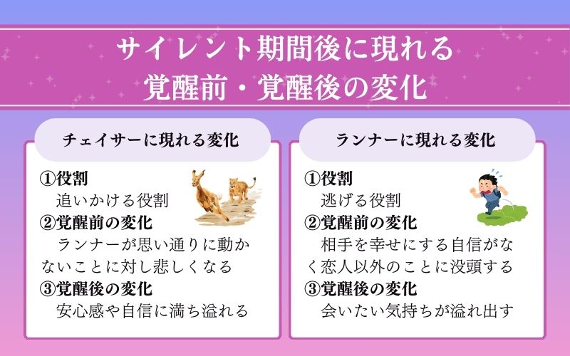 サイレント期間後のツインレイの覚醒