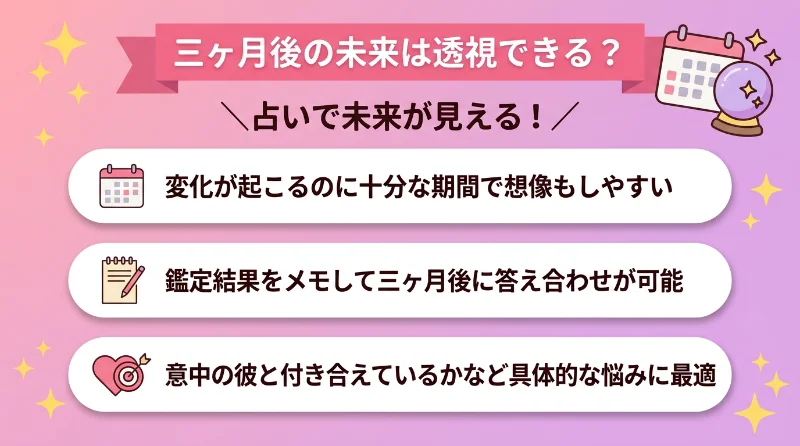 三ヶ月後の未来は透視できる？