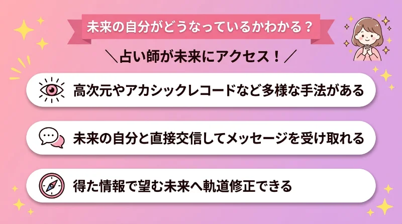 未来の自分がどうなっているかわかる？