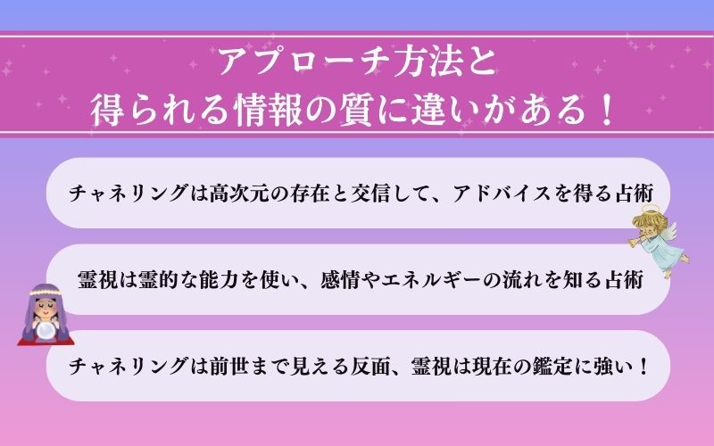 チャネリングと霊視の違い