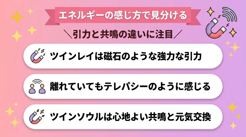 エネルギーの感じ方で見分ける