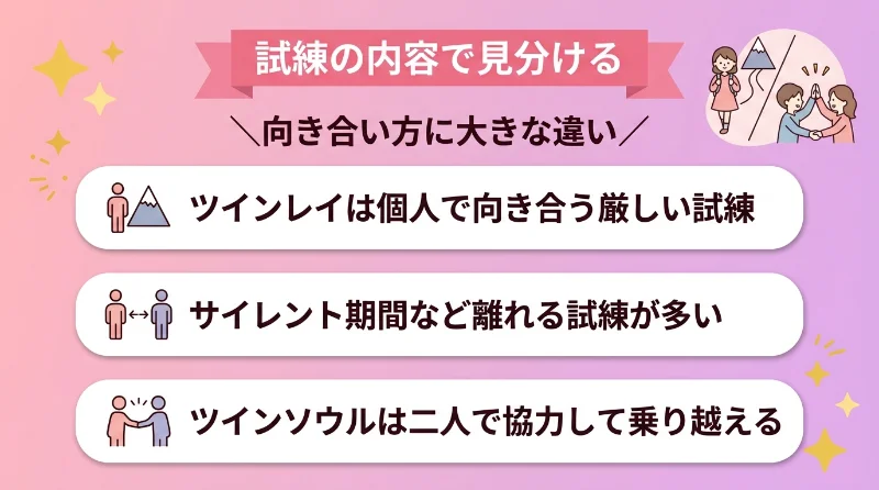 試練の内容で見分ける
