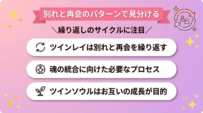 別れと再会のパターンで見分ける
