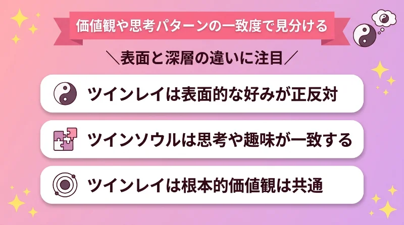 価値観や思考パターンの一致度で見分ける
