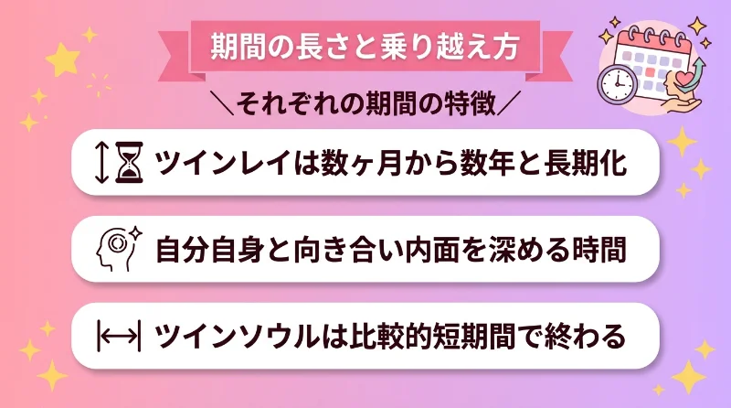期間の長さと乗り越え方