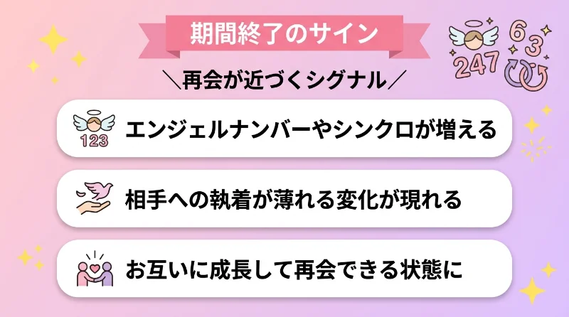 期間終了のサイン
