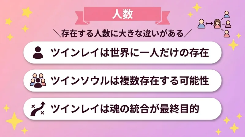 人数