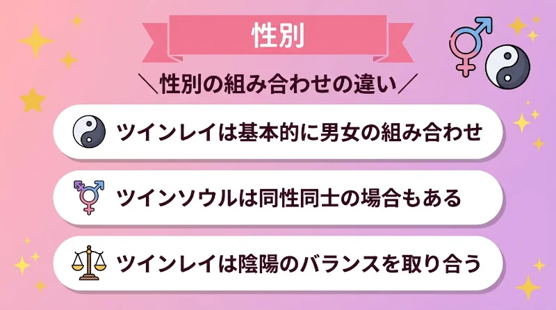 性別
