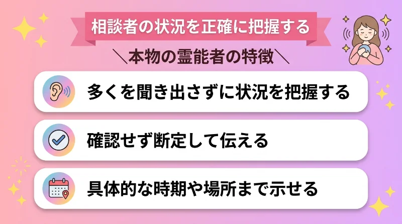 相談者の状況を正確に把握する