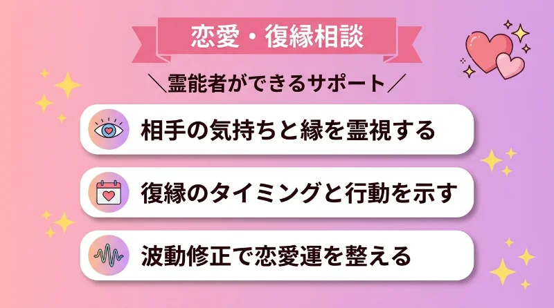 恋愛・復縁相談