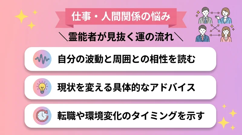 仕事・人間関係の悩み