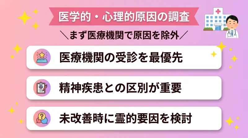 医学的・心理的原因の調査