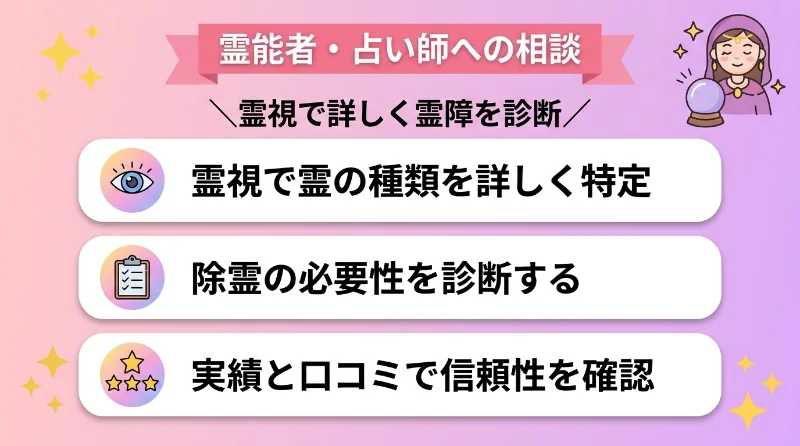 霊能者・占い師への相談