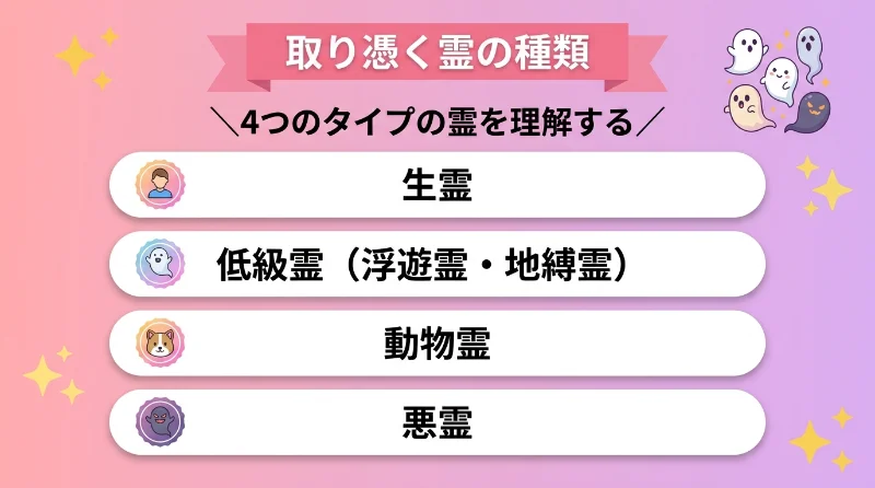 取り憑く霊の種類
