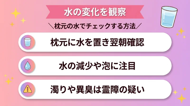 水の変化を観察