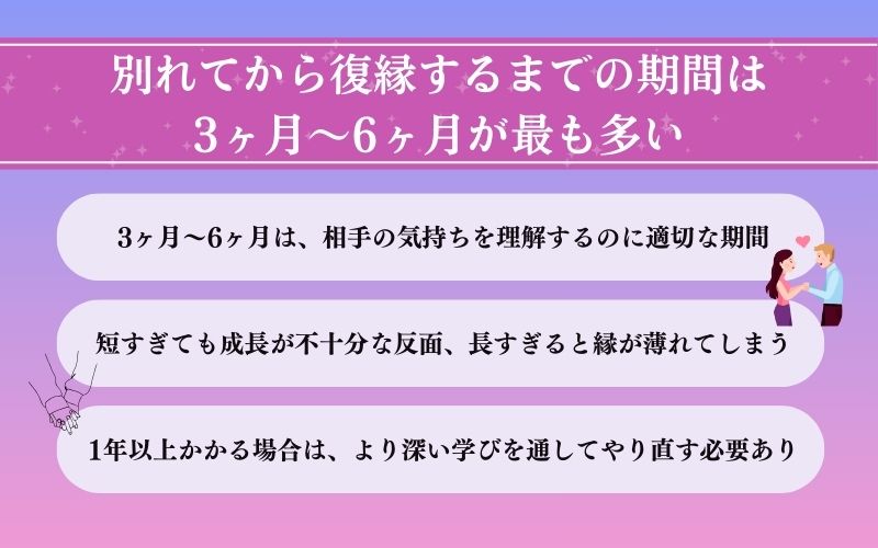 運命の人とは一度別れるときの期間