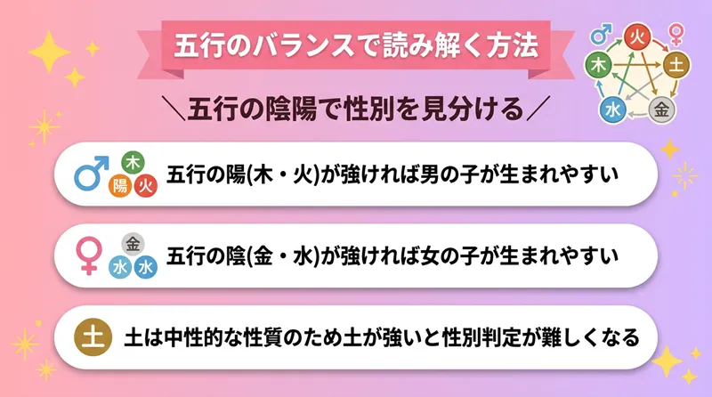 五行のバランスで読み解く方法