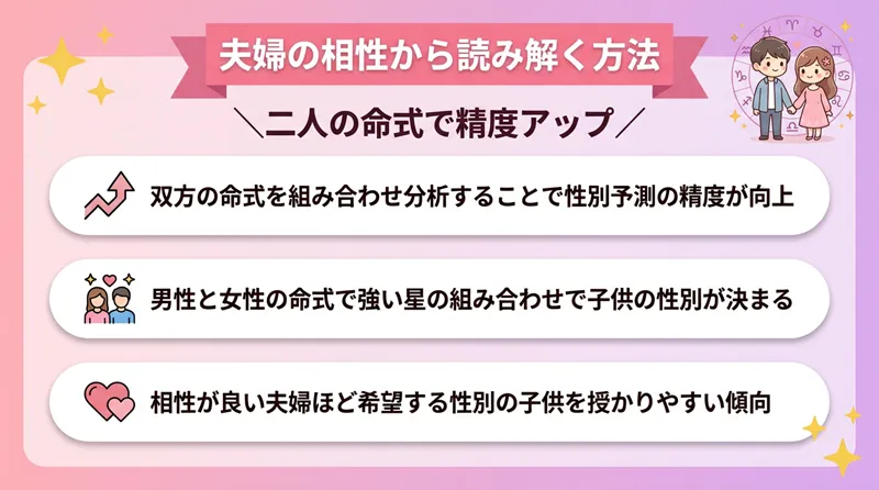 夫婦の相性から読み解く方法