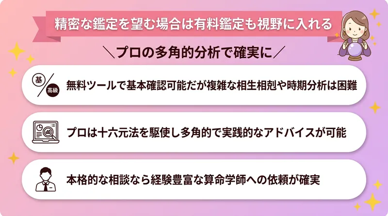 精密な鑑定を望む場合は有料鑑定も視野に入れる
