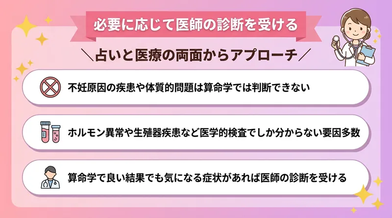 必要に応じて医師の診断を受ける