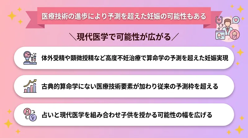 医療技術の進歩により予測を超えた妊娠の可能性もある
