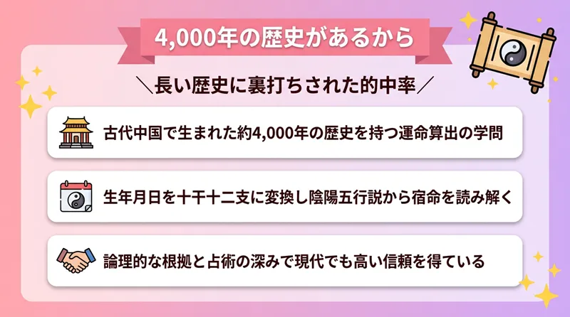 4,000年の歴史があるから