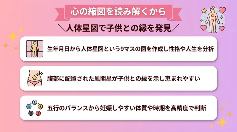 心の縮図を読み解くから