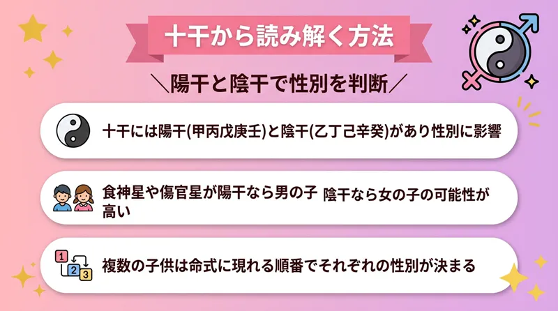 十干から読み解く方法