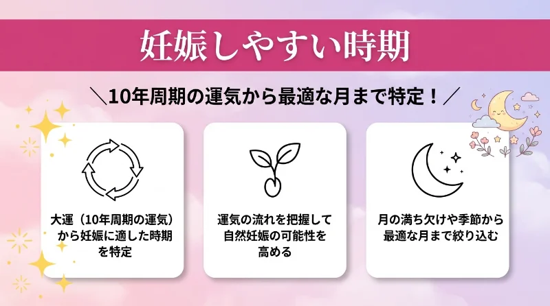 妊娠しやすい時期