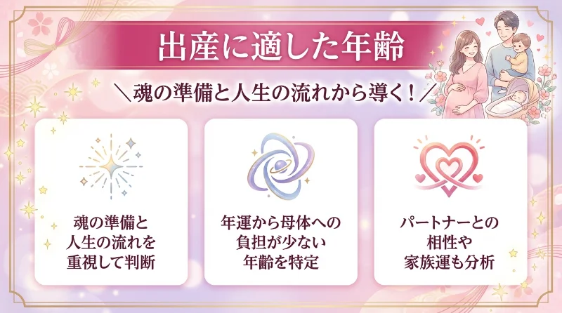 出産に適した年齢