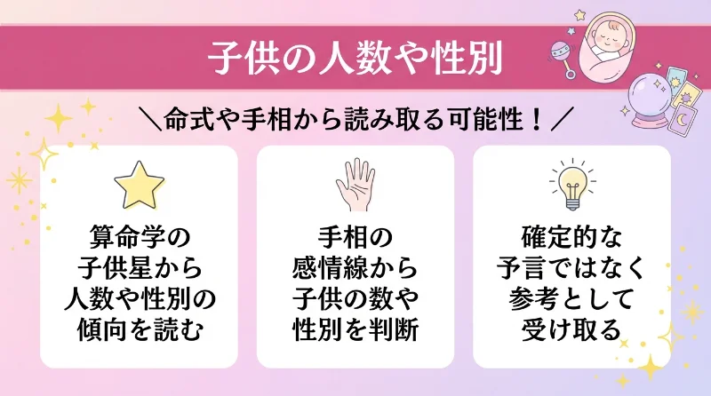 子供の人数や性別