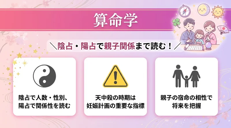 算命学