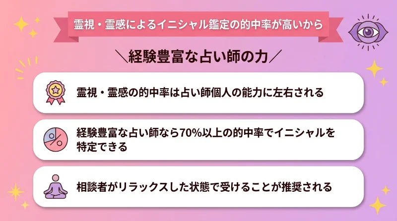霊視・霊感によるイニシャル鑑定の的中率が高いから