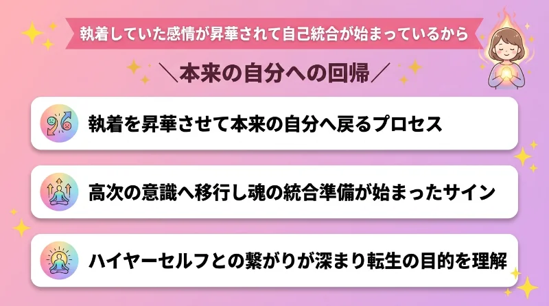 執着していた感情が昇華されて自己統合が始まっているから