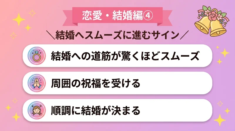 結婚への道筋が驚くほどスムーズに進む