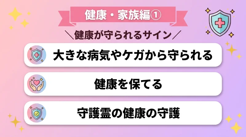 大きな病気やケガから守られ、健康を保てる