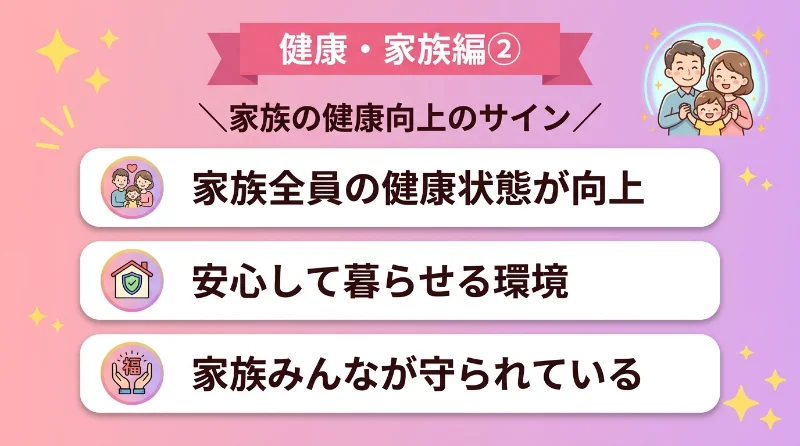 家族全員の健康状態が向上し、安心して暮らせる