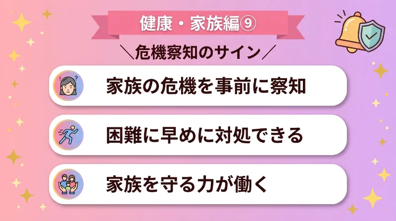 家族の危機や困難を事前に察知し、対処できる
