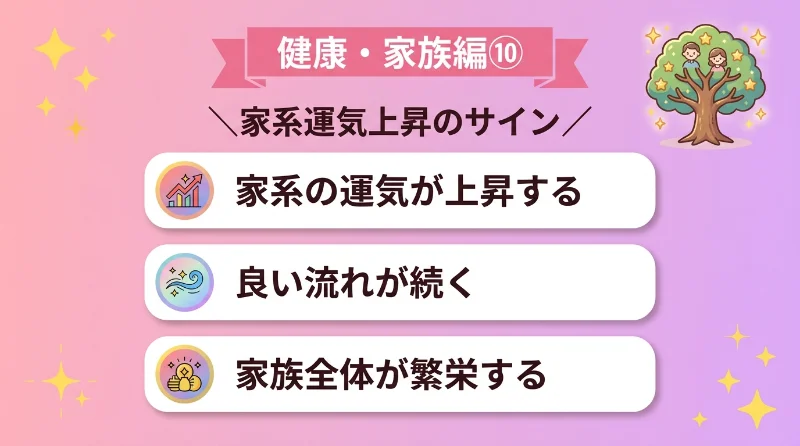 家系の運気が上昇し、良い流れが続く