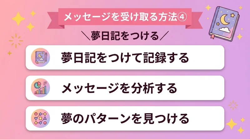 夢日記をつけてメッセージを記録・分析する