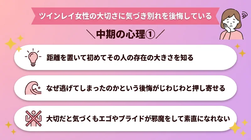 ツインレイ女性の大切さに気づき別れを後悔している