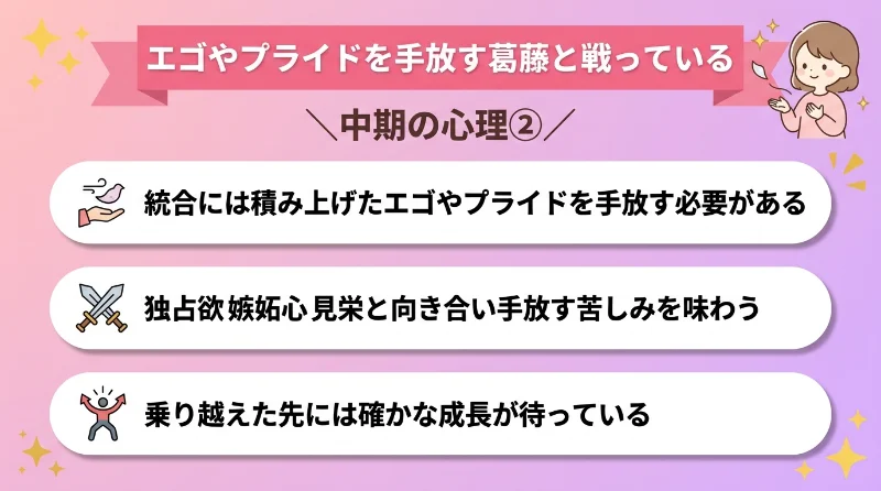エゴやプライドを手放す葛藤と戦っている